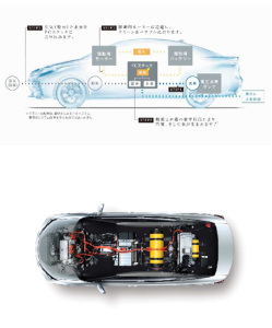 トヨタの燃料電池車「MIRAI」